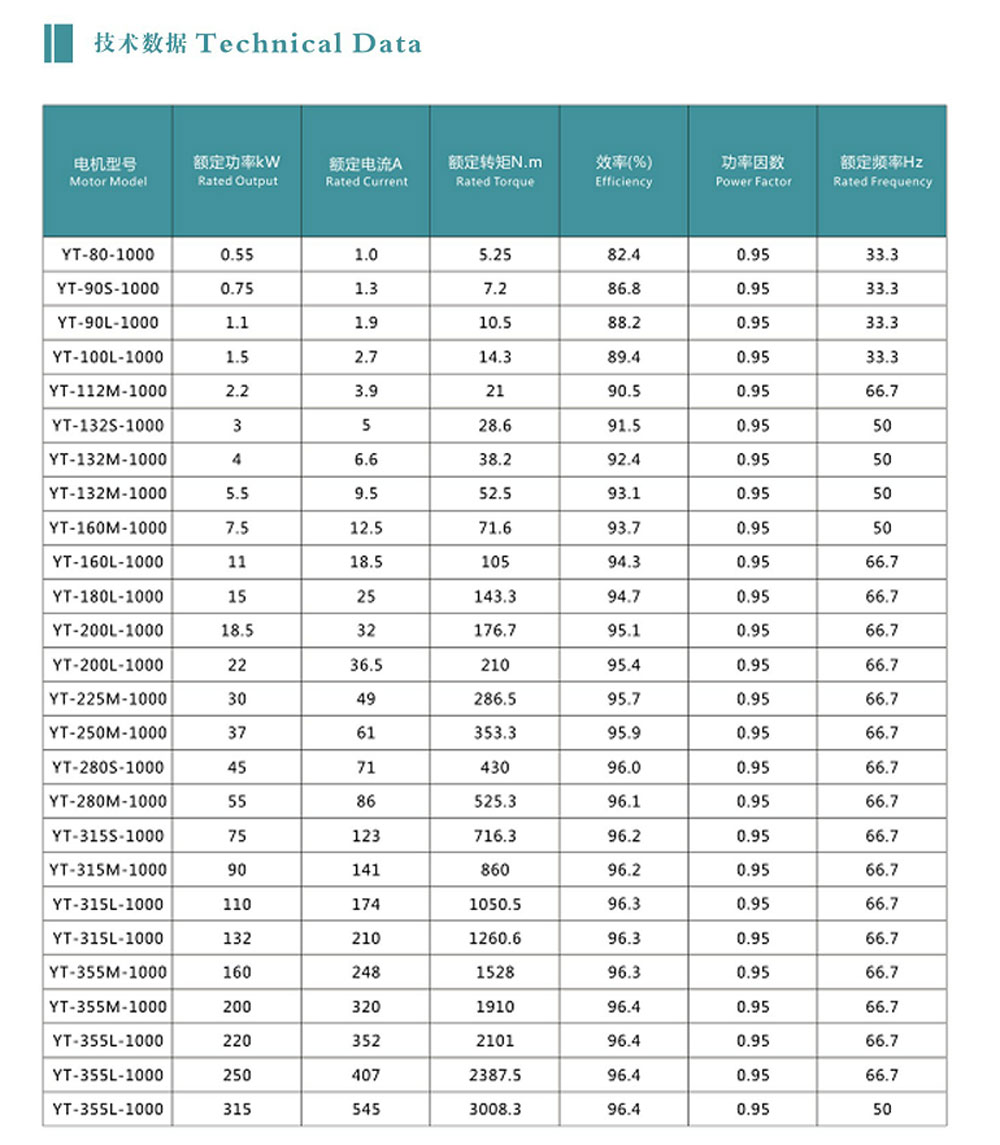 6極技術(shù)數(shù)據(jù).jpg